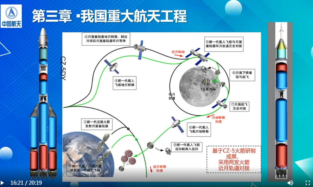 un schéma montrant le trajet d'un satellite jusqu'à sa mise en orbite autour de la Terre