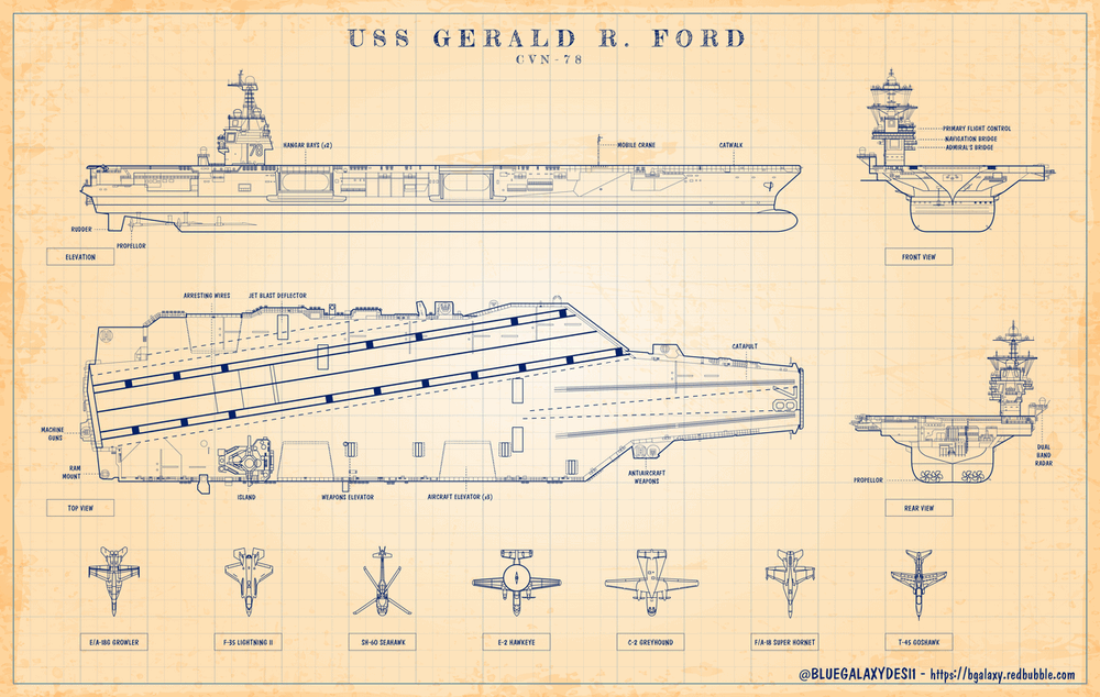 un plan à 4 vues du porte-avions Gerald R. Ford avec le détails des aéronefs transportés