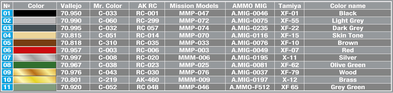 tableau guide pour les couleurs du modèle