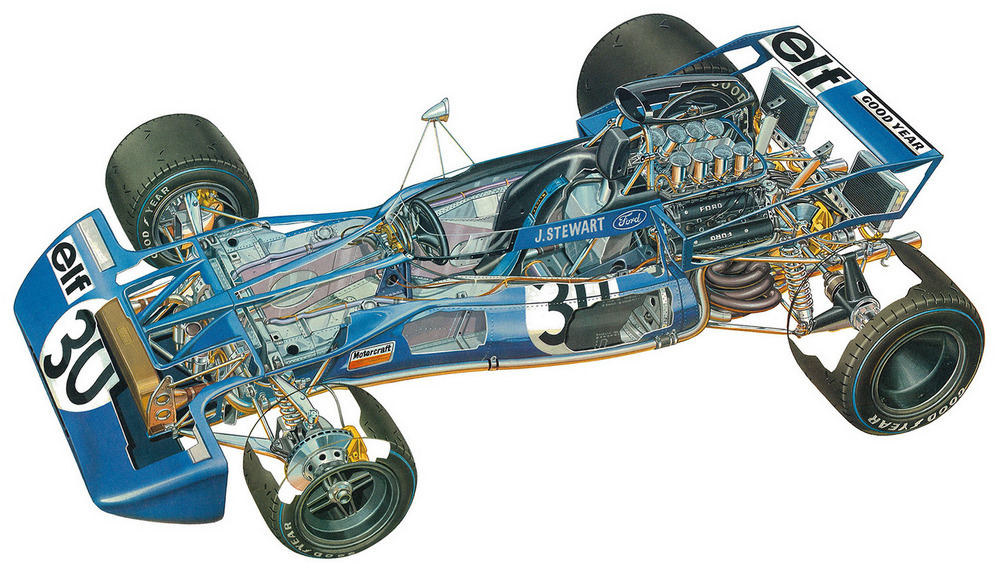 un schéma de la Tyrrell 003 avec carrosserie transparente