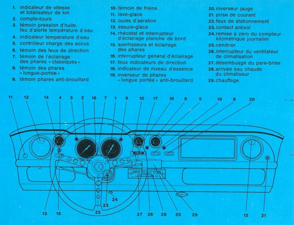 le schéma descriptif (avec légendes) du tableau de bord d'une Renault 8 Gordini 1967